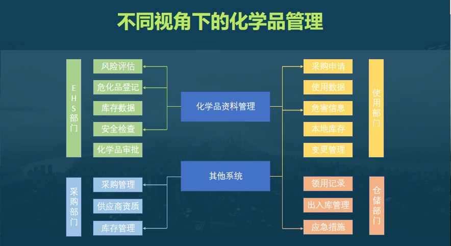 此图像的alt属性为空；文件名为匡腾化学品2.png